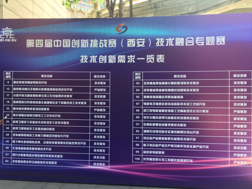 西安立靶亮相第四届中国创新挑战赛（西安）技术融合专题赛
